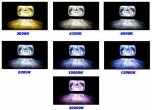 Установка ксенона в противотуманки: что нужно знать