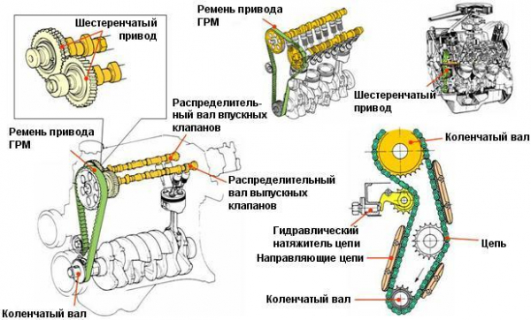 Устройство двигателя внутреннего сгорания