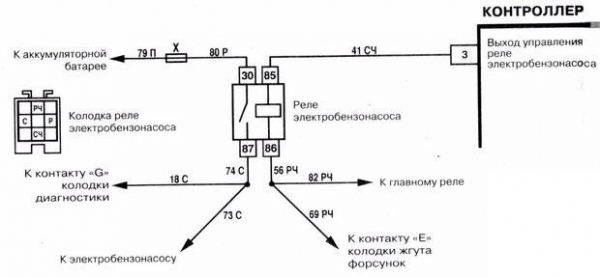 Устройство, поломки бензонасоса