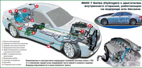 Устройство водородного двигателя Устройство водородного двигателя