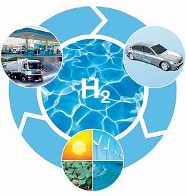 Устройство водородного двигателя Устройство водородного двигателя