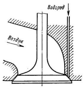 Устройство водородного двигателя Устройство водородного двигателя