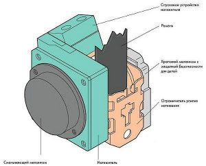 Заклинило ремень безопасности: что делать и как отремонтировать Заклинило ремень безопасности: что делать и как отремонтировать