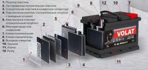 Аккумуляторы автомобильные: виды аккумуляторов автомобиля