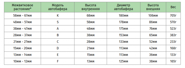 Автобаферы своими руками