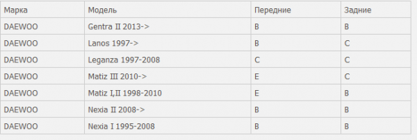 Автобаферы своими руками