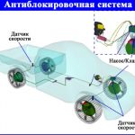 Что такое ЕСП система (ESP) в автомобиле: принцип работы ESP Что такое ЕСП система (ESP) в автомобиле: принцип работы ESP