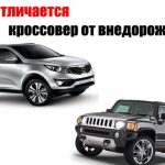 Что такое ЕСП система (ESP) в автомобиле: принцип работы ESP Что такое ЕСП система (ESP) в автомобиле: принцип работы ESP