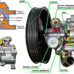 Что такое климат- контроль в автомобиле: отличия от кондиционера