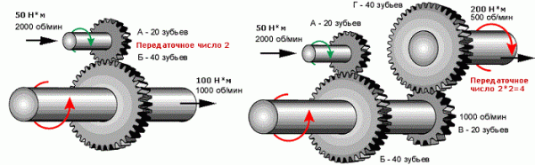 Что такое типтроник и зачем эта функция в АКПП