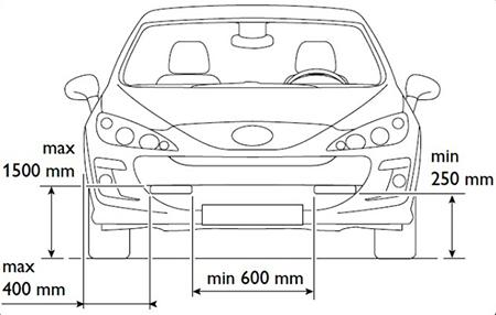 Дневные ходовые огни своими руками