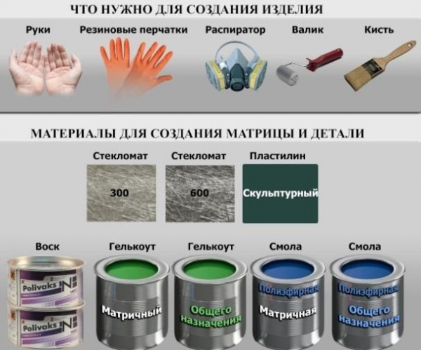 Как сделать и установить воздухозаборник на капот