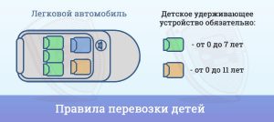 Новые правила перевозки детей в машине: что нужно знать в 2019 году Новые правила перевозки детей в машине: что нужно знать в 2019 году