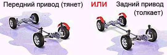 Передний или задний привод: что лучше выбрать