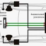 Подключение стеклоподъемников своими руками: что нужно знать