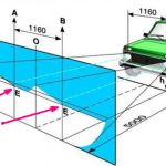 Противотуманки на Гранту: выбор и установка