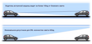 Установка ДХО: как выбрать и установить дневные ходовые огни Установка ДХО: как выбрать и установить дневные ходовые огни