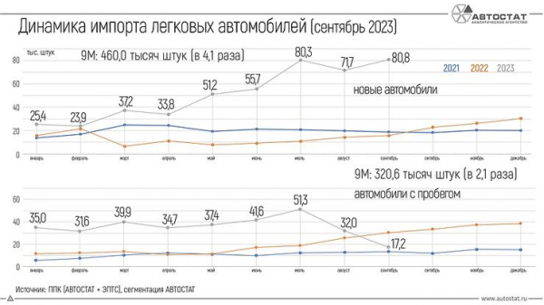 Будем догнивать: что на самом деле происходит сегодня с авторынком России Будем догнивать: что на самом деле происходит сегодня с авторынком России