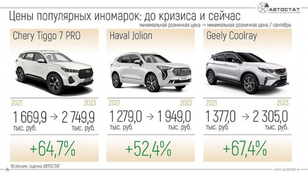 Будем догнивать: что на самом деле происходит сегодня с авторынком России Будем догнивать: что на самом деле происходит сегодня с авторынком России