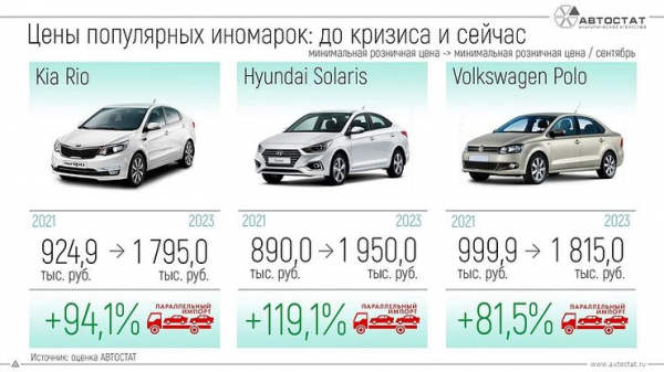 Будем догнивать: что на самом деле происходит сегодня с авторынком России Будем догнивать: что на самом деле происходит сегодня с авторынком России