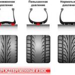 Цепи противоскольжения своими руками: как сделать цепи для колес Цепи противоскольжения своими руками: как сделать цепи для колес