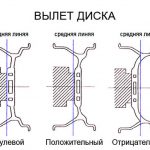 Диски &laquo;разварка&raquo;: что это такое, плюсы и минусы