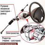 Как подтягивать рулевую рейку правильно: что нужно знать