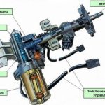 Масло ГУР Логан: какую жидкость лить и как поменять самому