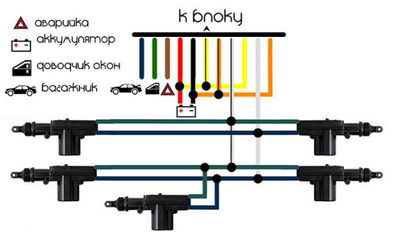 Подключение центрального замка