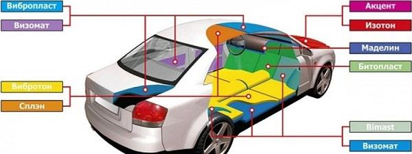 Последовательная шумоизоляция салона
