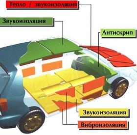 Последовательная шумоизоляция салона