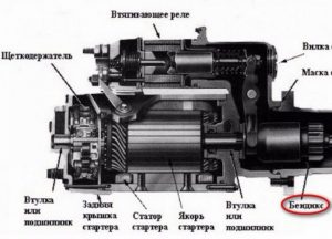 Проверка и замена бендикса на стартере своими руками