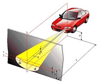 Самостоятельная установка корректора фар