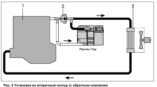 Установка подогревателя ДВС своими руками
