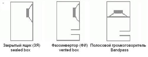 Установка сабвуфера своими руками