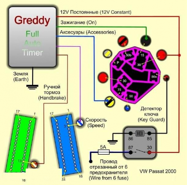 Установка турботаймера