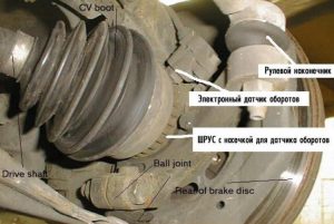 Антиблокировочная тормозная система ABS: для чего нужна и как работает АБС