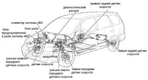 Антиблокировочная тормозная система ABS: для чего нужна и как работает АБС