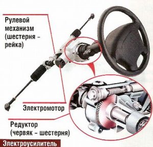 Что такое ЭУР: как устроен и работает рулевой усилитель Что такое ЭУР: как устроен и работает рулевой усилитель