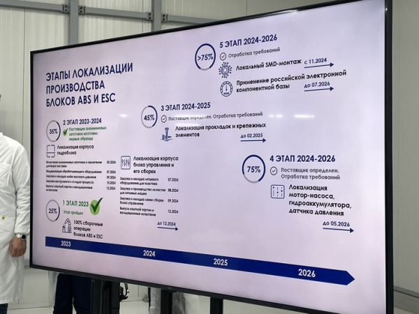 Все о российских ESC и ABS: как мы победили Bosch