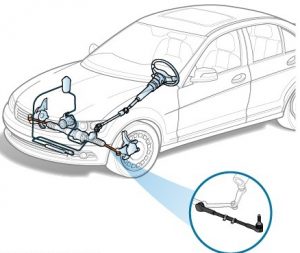 Замена рулевых тяг и наконечников: что нужно знать