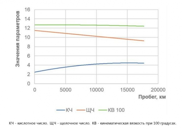 Знаете ли вы, какой запас прочности у вашего моторного масла?