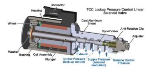 За что отвечают соленоиды в АКПП