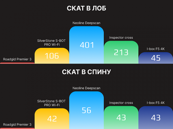Почему современный радар-детектор не может справиться с радаром 2018 года? Почему современный радар-детектор не может справиться с радаром 2018 года?