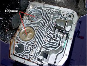 Устройство коробки &ndash; автомат: как работает автоматическая КПП