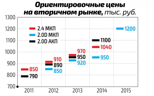 Эксперт назвал преимущества и недостатки рамного внедорожника Great Wall Hover H5 за 800 тысяч рублей Эксперт назвал преимущества и недостатки рамного внедорожника Great Wall Hover H5 за 800 тысяч рублей