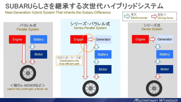Инженеры Subaru объясняют, чем примечателен новым мотор 