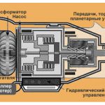 Автомат Aisin: технологии и надежность АКПП