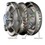 Кто изобрел автоматическую коробку передач