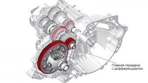 Устройство и принцип работы главной передачи в автомобиле Устройство и принцип работы главной передачи в автомобиле
